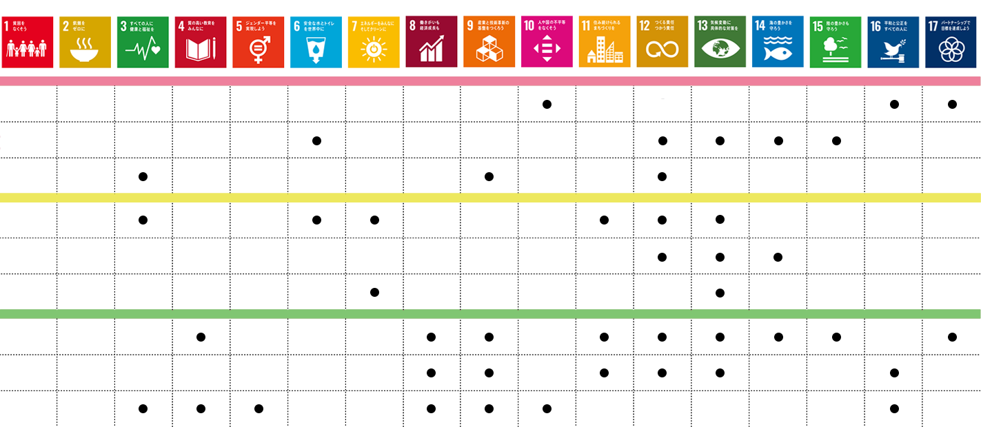 SDGs取り組み一覧表
